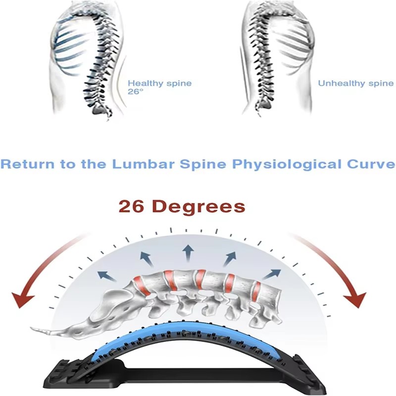 Back Muscle Relax Stretch Equi - Back Stretcher Lumbar review and price
